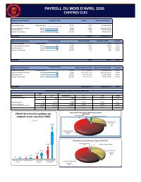 (2026-04) Public service headcount and payroll, 2026-04