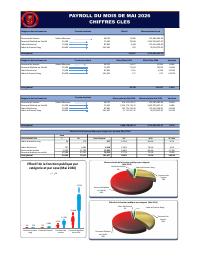 (2026-05) Public service headcount and payroll, 2026-05
