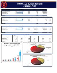 (2026-06) Public service headcount and payroll, 2026-06