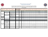 (2025-08) Multisectoral Emergency Programme: Expenditure Report to August 2025