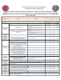 (2025-11) Multisectoral Emergency Programme: Expenditure Report to November 2025