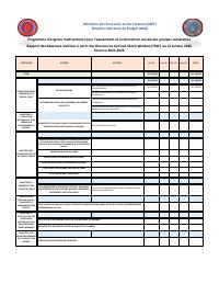 (2026-01) Multisectoral Emergency Programme: Expenditure Report to January 2026