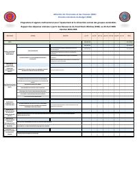 (2026-04) Multisectoral Emergency Programme: Expenditure Report to April 2026