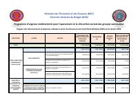 (2025-01) PUM Disbursements and Expenditure from Food Shock Window Resources, as at January 2025