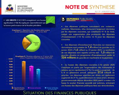 Note de synthèse, situation des finances publiques au 31 janvier 2025