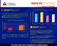 (2025-02) Synthesis note, state of public finances as of 28 February 2025
