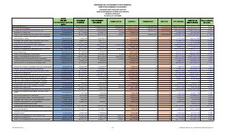 (2020-10) Expenditure executed by section, fiscal year 2020-2021, October 2020 alone