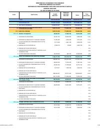 (2021-04) Operating expenditure executed by section and article, fiscal year 2020-2021, 1 October to 30 April