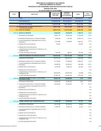 (2022-09) Operating expenditure executed by section and article, fiscal year 2021-2022, 1 October to 30 September