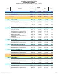 (2023-04) Operating expenditure executed by section and article, fiscal year 2022-2023, 1 October to 30 April