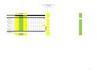(2023-04) Social expenditure, fiscal year 2022-2023, 1 October to 30 April