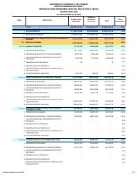 (2023-05) Operating expenditure executed by section and article, fiscal year 2022-2023, 1 October to 31 May
