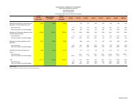 (2023-05) Social expenditure, fiscal year 2022-2023, 1 October to 31 May