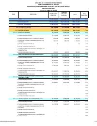 (2023-06) Operating expenditure executed by section and article, fiscal year 2022-2023, 1 October to 30 June