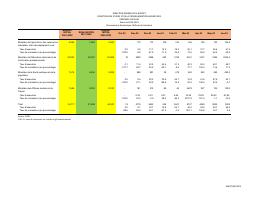 (2023-06) Social expenditure, fiscal year 2022-2023, 1 October to 30 June