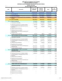 (2023-08) Operating expenditure executed by section and article, fiscal year 2022-2023, 1 October to 31 August