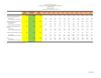 (2023-08) Social expenditure, fiscal year 2022-2023, 1 October to 31 August