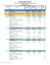 (2023-11) Operating expenditure executed by section and article, fiscal year 2023-2024, 1 October to 30 November