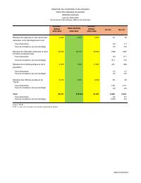 (2023-11) Social expenditure, fiscal year 2023-2024, 1 October to 30 November