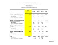 (2023-12) Social expenditure, fiscal year 2023-2024, 1 October to 31 December