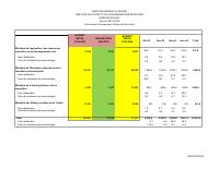 (2024-01) Social expenditure, fiscal year 2023-2024, 1 October to 31 January