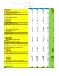 (2024-01) Subsidy expenditure, fiscal year 2023-2024, 1 October to 31 January