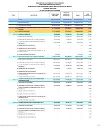 (2024-02) Operating expenditure executed by section and article, fiscal year 2023-2024, 1 October to 29 February