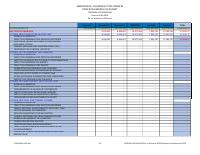 (2024-02) Subsidy expenditure, fiscal year 2023-2024, 1 October to 29 February