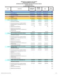 (2024-04) Operating expenditure executed by section and article, fiscal year 2023-2024, 1 October to 30 April