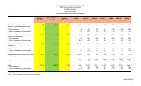 (2024-04) Social expenditure, fiscal year 2023-2024, 1 October to 30 April