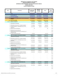 (2024-05) Operating expenditure executed by section and article, fiscal year 2023-2024, 1 October to 31 May