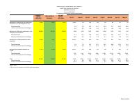 (2024-05) Social expenditure, fiscal year 2023-2024, 1 October to 31 May
