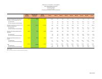 (2024-06) Social expenditure, fiscal year 2023-2024, 1 October to 30 June