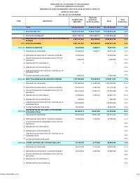 (2024-11) Operating expenditure executed by section and article, fiscal year 2024-2025, 1 October to 30 November