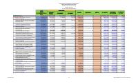 (2024-11) Expenditure executed by section, fiscal year 2024-2025, 1 October to 30 November