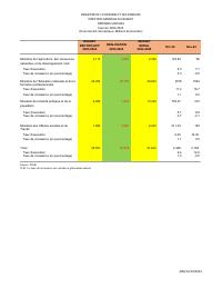 (2024-11) Social expenditure, fiscal year 2024-2025, 1 October to 30 November