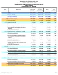 (2024-12) Operating expenditure executed by section and article, fiscal year 2024-2025, 1 October to 31 December