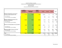 (2024-12) Social expenditure, fiscal year 2024-2025, 1 October to 31 December