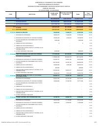 (2025-02) Operating expenditure executed by section and article, fiscal year 2024-2025, 1 October to 28 February
