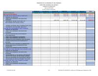 (2025-02) Subsidy expenditure, fiscal year 2024-2025, 1 October to 28 February
