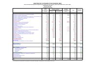 (2025-04) Budget expenditure execution by institution and sector, fiscal year 2024-2025, 1 October to 30 April