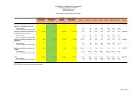 (2025-04) Social expenditure, fiscal year 2024-2025, 1 October to 30 April