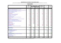 (2025-05) Budget expenditure execution by institution and sector, fiscal year 2024-2025, 1 October to 31 May