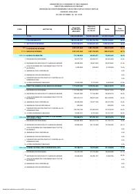 (2025-06) Operating expenditure executed by section and article, fiscal year 2024-2025, 1 October to 30 June