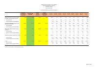 (2025-06) Social expenditure, fiscal year 2024-2025, 1 October to 30 June