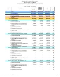 (2025-07) Operating expenditure executed by section and article, fiscal year 2024-2025, 1 October to 31 July
