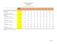 (2025-07) Social expenditure, fiscal year 2024-2025, 1 October to 31 July