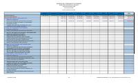 (2025-07) Subsidy expenditure, fiscal year 2024-2025, 1 October to 31 July