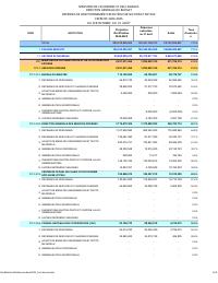 (2025-08) Operating expenditure executed by section and article, fiscal year 2024-2025, 1 October to 31 August