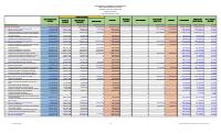(2025-08) Expenditure executed by section, fiscal year 2024-2025, 1 October to 31 August